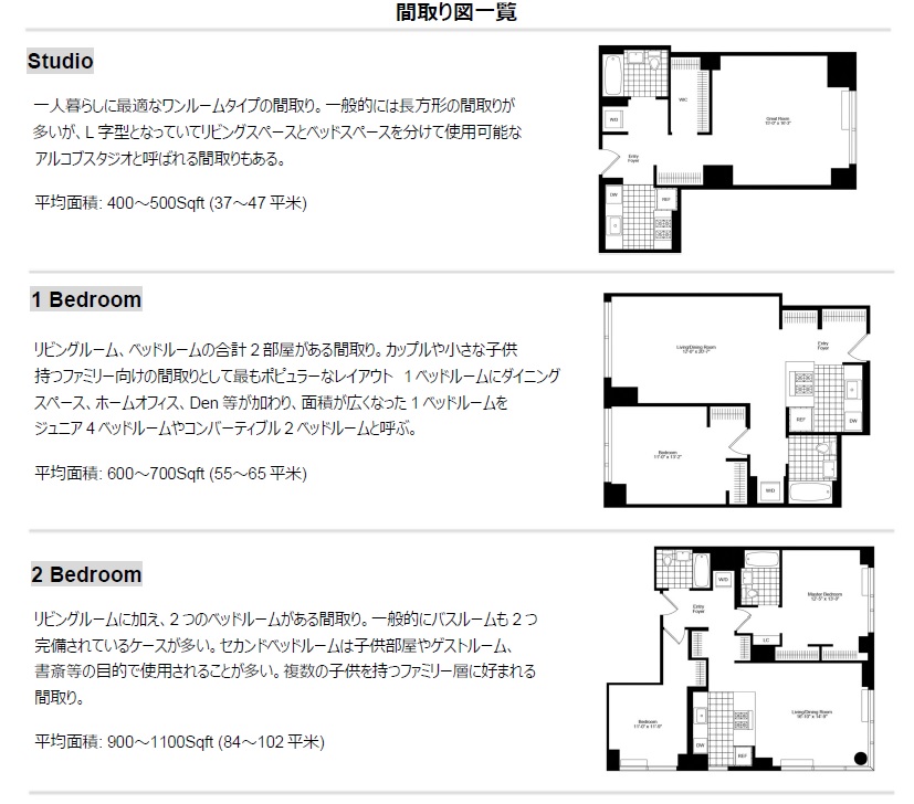 間取りガイド